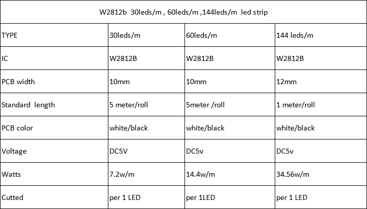 sk6812 rgbw led strip