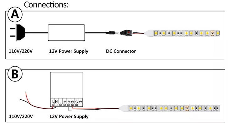 ledstripconnection