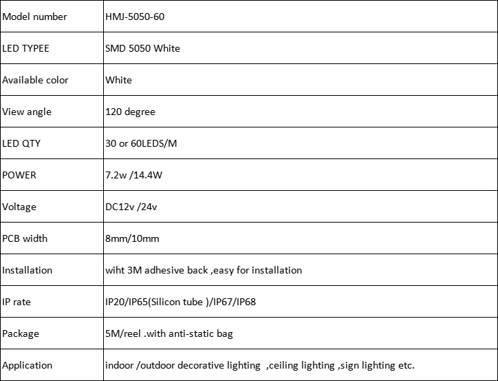 SMD5050LEDSTRIP