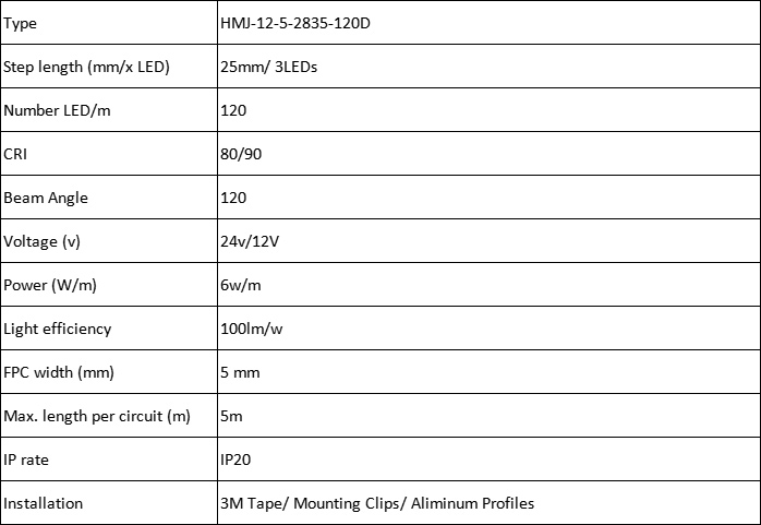 smd2835ledstrip