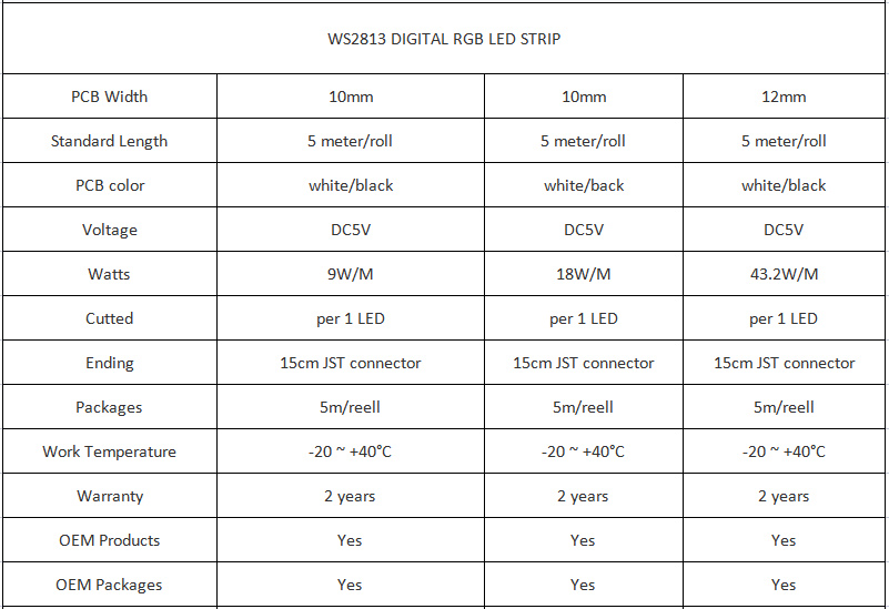 ws2813 led strip