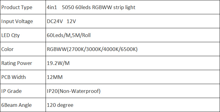 rgbw led strip 12v