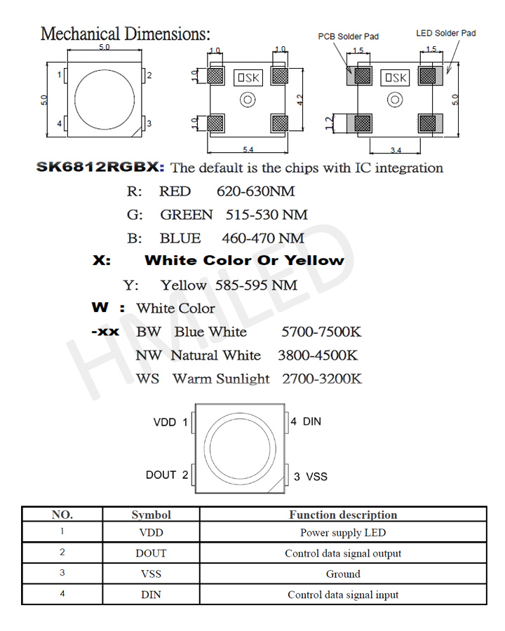 rgbwsk6812ledchip