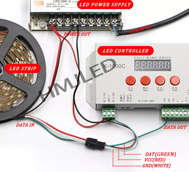 addressable rgbw led strip